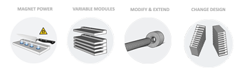 Magnetmodule für das Messerhaltesystem